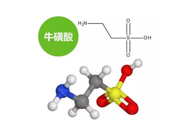 食品或飲料中的?；撬釋θ说挠洃浟τ泻锰? title=